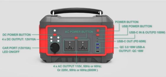 600W USB شارژ سریع ژنراتور خورشیدی باتری لیتیوم قابل حمل ایستگاه برق AC DC