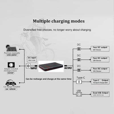 PD 65W 100W لپ تاپ قابل حمل پاور بانک لپ تاپ نوع C 40000mah باتری 24 ولت پشتیبان