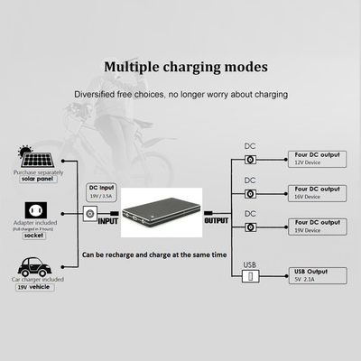 QC3.0 30000Mah 30000Mah شارژ سریع 12V پاور بانک لپ تاپ یو اس بی نوع C سیستم مدیریت باتری