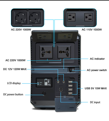 صفحه اصلی خورشیدی پشتیبان باتری ژنراتور سیستم نیروگاه 1000w 110v 220v