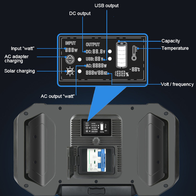 نیروگاه ژنراتور پانل خورشیدی قابل حمل 2500W 4000W